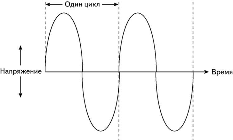 Соотношение тактовой частоты и количества ядер процессора