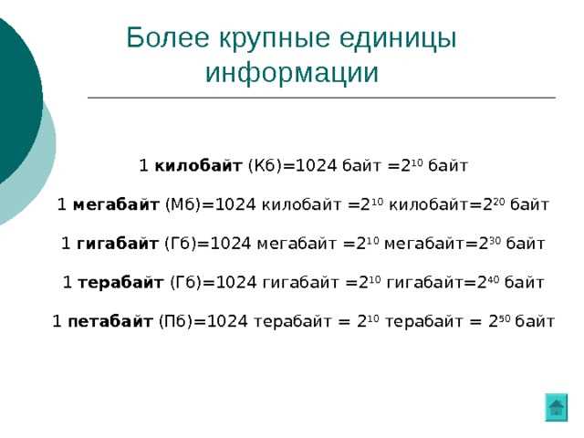 Перевод 1000 гигабайт в терабайты по двоичной системе (GiB → TiB)