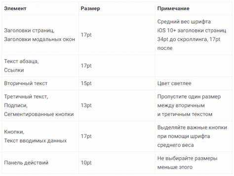 Примеры популярных шрифтов при размере 14 px