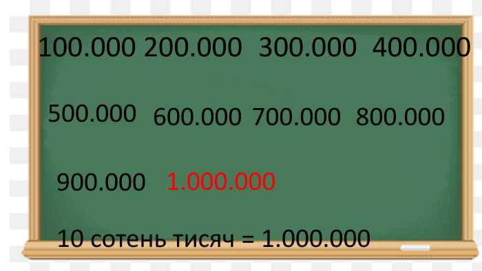 Как проверить правильность записи числа 140 000 000 000