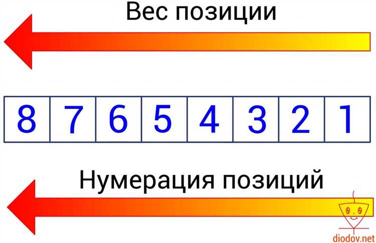 Как вычислить максимальное число для знакового типа данных