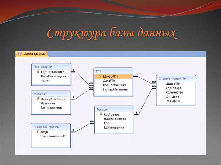 Использование SQL-команды UPDATE для изменения данных