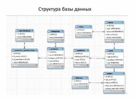 Изменение записей через графические интерфейсы СУБД
