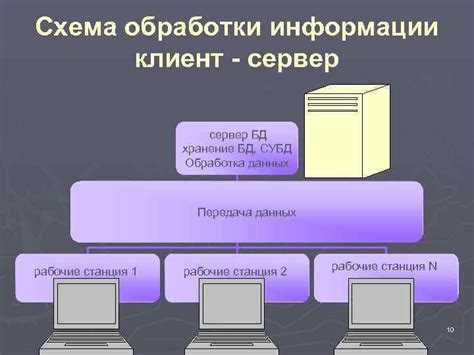 2 где в бд можно изменять данные 2 где в бд можно изменять данные