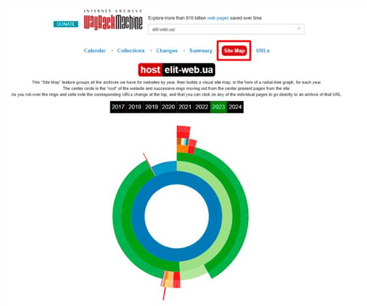 Проверка доступности 4archive через стандартный браузер и DNS