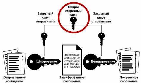 Срок действия и ротация ключей в прикладных системах