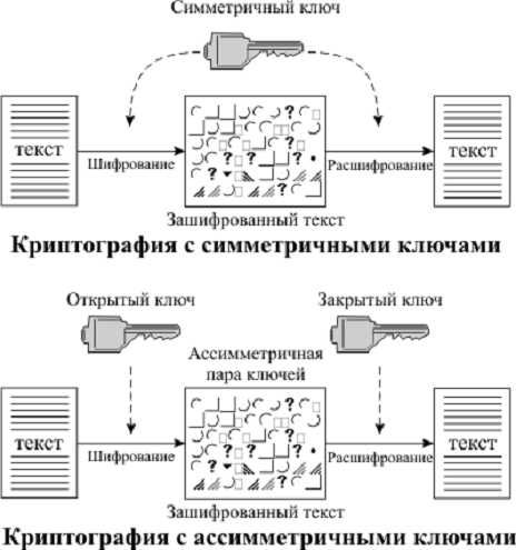7 что понимается под криптографическим ключом 7 что понимается под криптографическим ключом