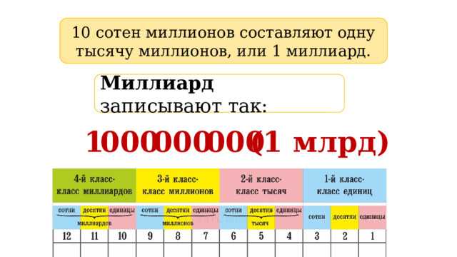 Запись числа 80000000 цифрами и словами