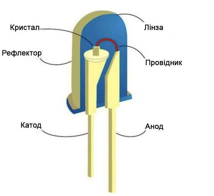 Каждый адресный светодиод принимает фиксированный объём данных, обычно undefined24 бита</strong loading=