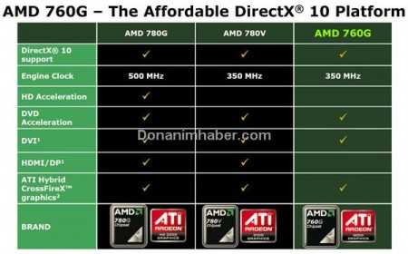 Amd 760g какие процессоры поддерживает Amd 760g какие процессоры поддерживает