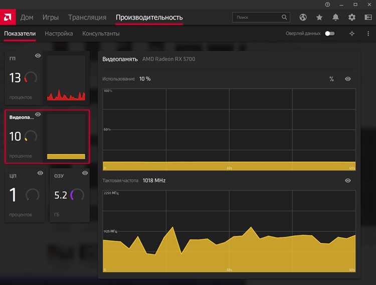 Инструменты мониторинга температуры, частот и нагрузки в AMD Radeon Software
