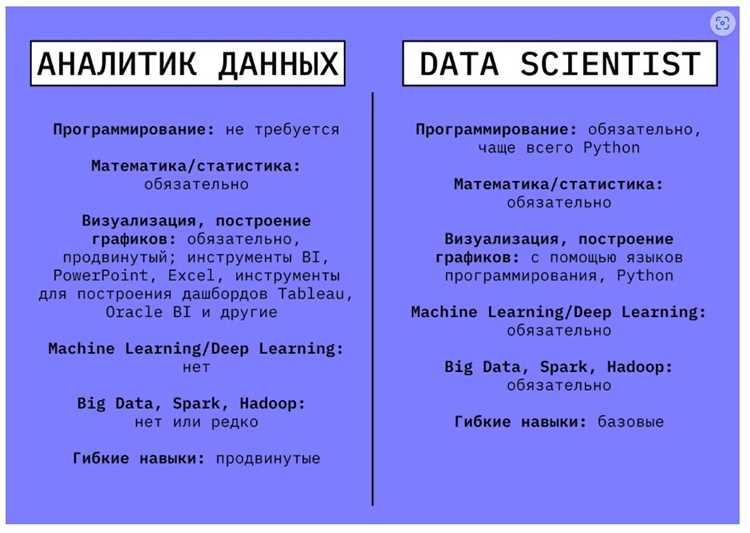 Создание отчетов и визуализация информации для принятия решений