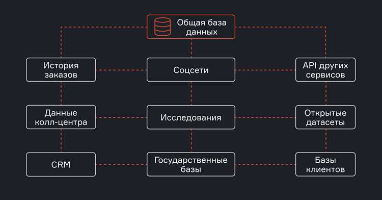 Инструменты и программы для анализа данных