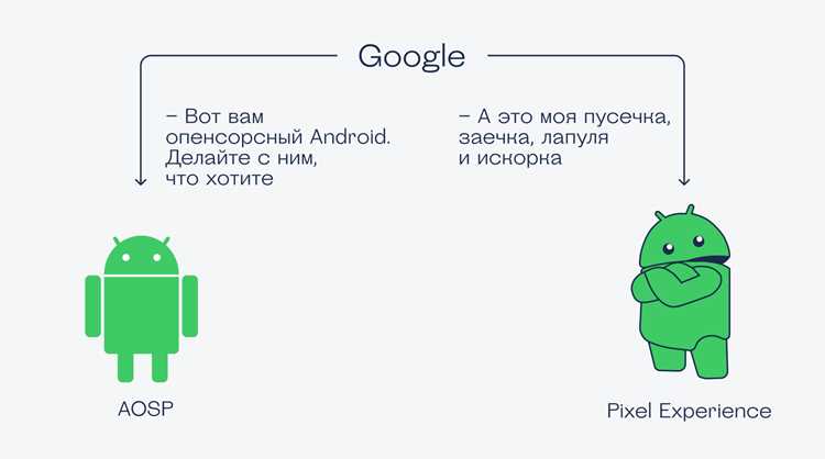Назначение AOSP Overlay в Android
