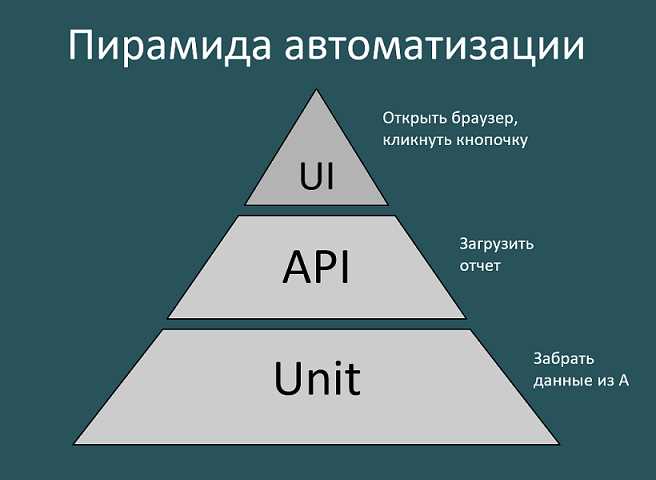 Типовые сценарии использования оркестратора в бизнес-приложениях