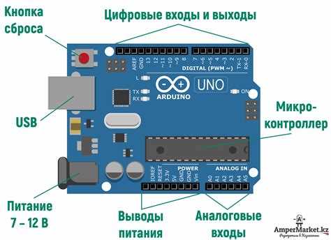 В каком порядке Arduino выполняет строки скетча