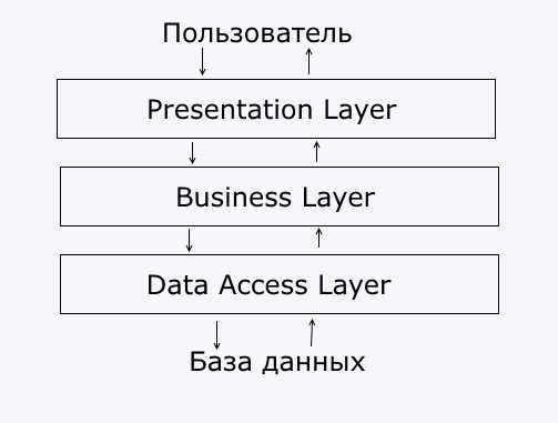 Встроенные механизмы безопасности и аутентификации