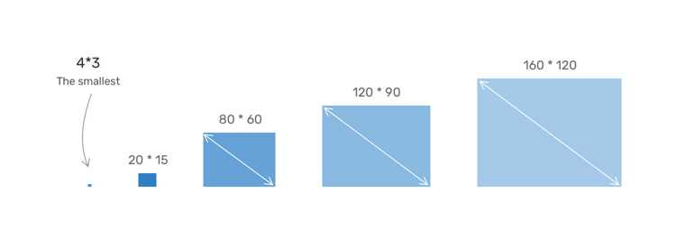 Aspect ratio css что это Aspect ratio css что это