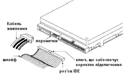 Определение Ata channel 0 и его назначение в системе