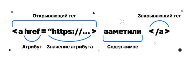 Влияние атрибута title на доступность интерфейсов