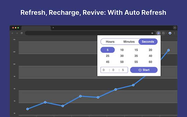 Auto self refresh: как работает и где применяется