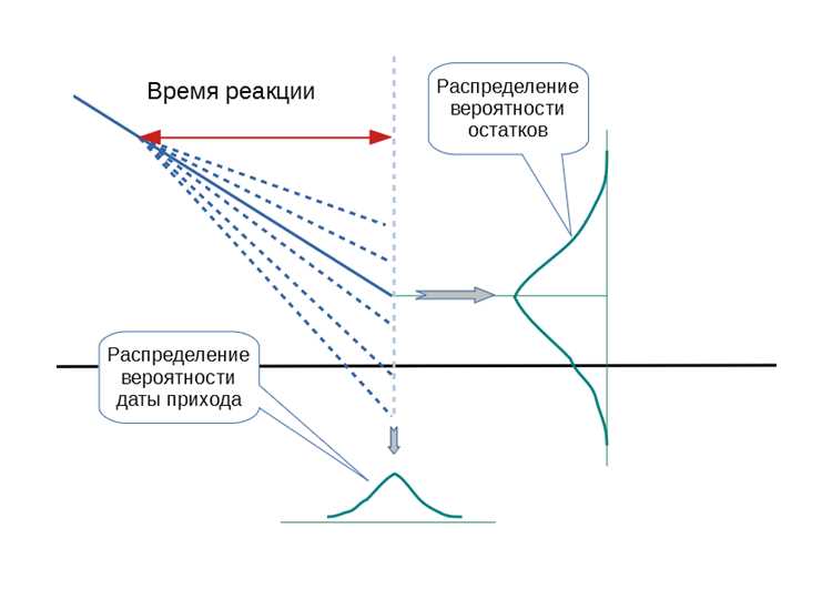 Различия между Available spare и фактической изношенностью памяти