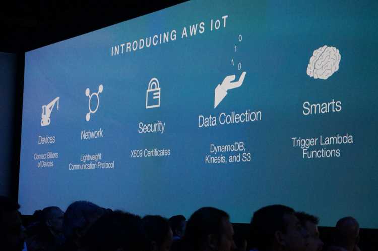 Основные компоненты AWS IoT и их функции