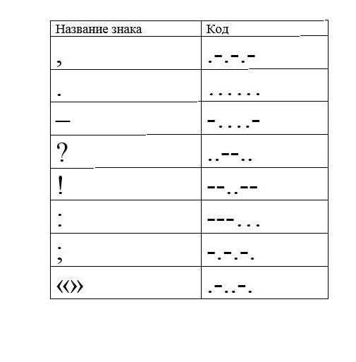 Использование азбуки Морзе в современных технологиях