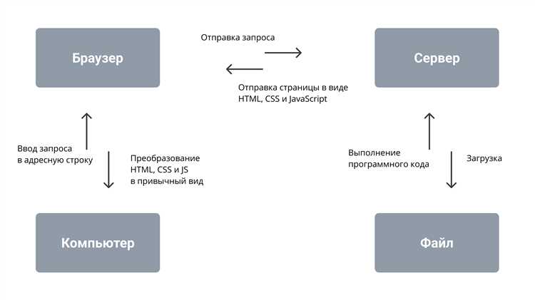 Backend разработчик кто это Backend разработчик кто это