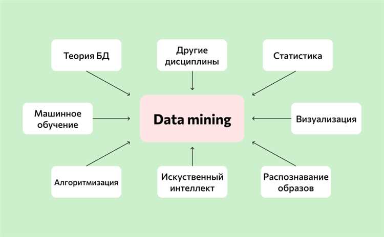 Какие типы данных относятся к Big Data и откуда они поступают