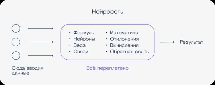 Сетевые сообщества и мероприятия для обмена опытом в аналитике данных