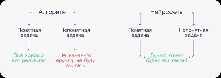 Онлайн-курсы и платформы для изучения биг даты