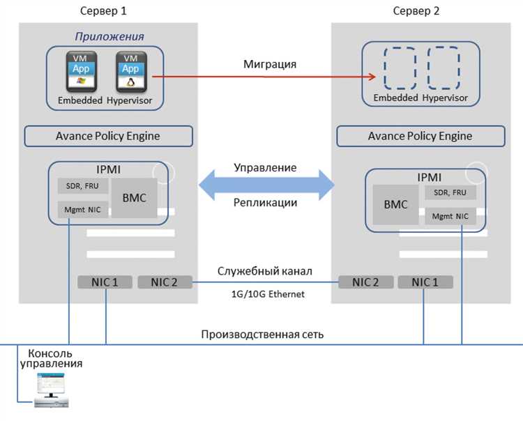 Как BMC используется для мониторинга состояния аппаратных компонентов