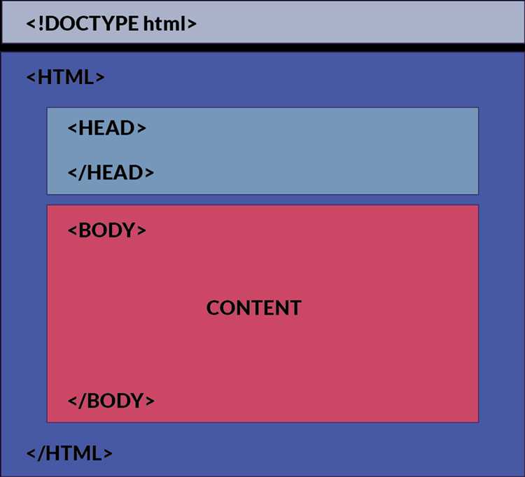 Использование <link> в body для preload, prefetch и других rel