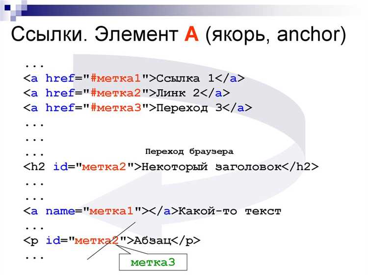 Можно ли размещать тег <link> внутри body по стандарту HTML