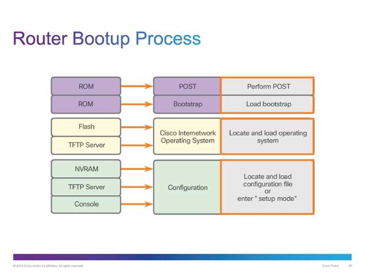 Boot start marker cisco что это Boot start marker cisco что это