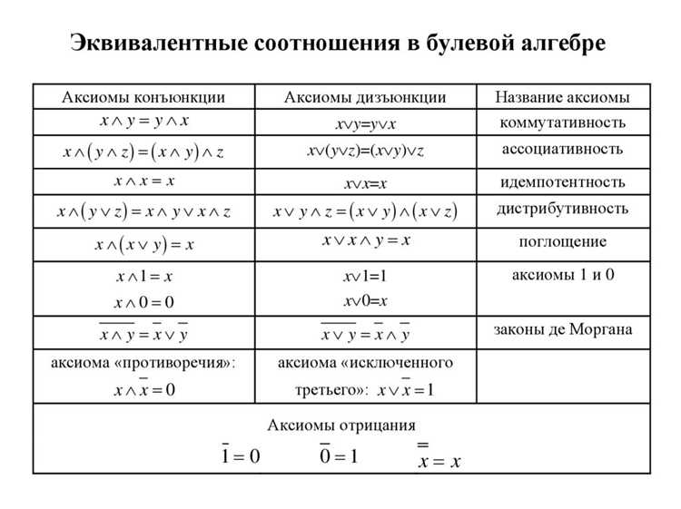 Что такое булевская переменная в программировании