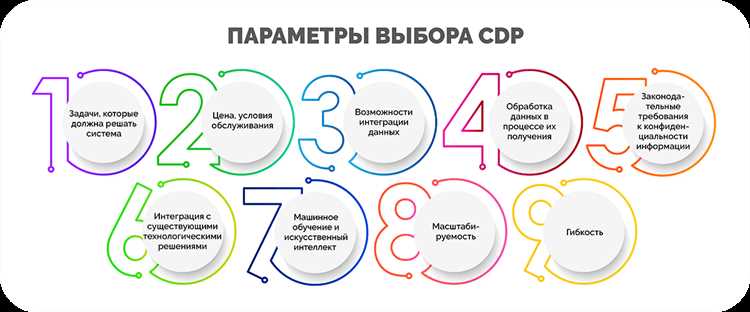 Типичные ошибки и ограничения при работе с CDL CDP