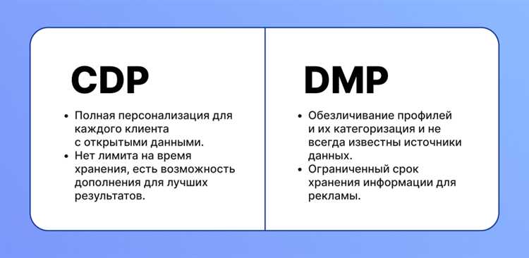 CDL CDP: значение и применение аббревиатуры