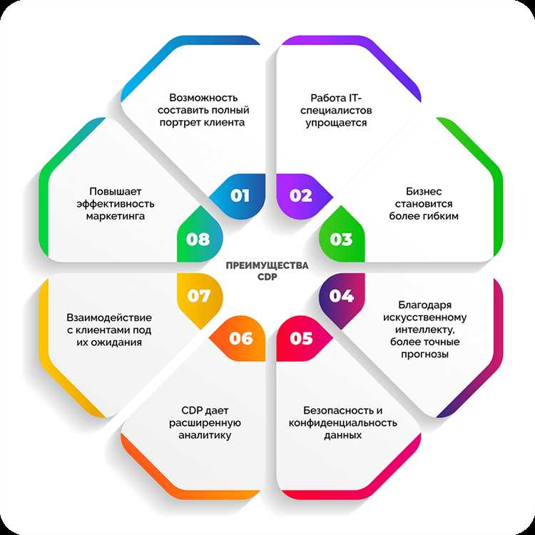 Cdl cdp что это