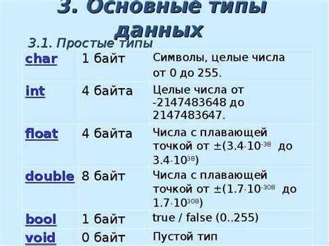 Как объявлять и инициализировать Char в популярных языках