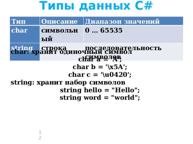 Как хранится символ Char в памяти компьютера