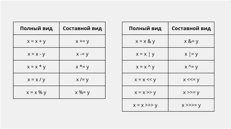 Отличия let от var при повторном объявлении переменных