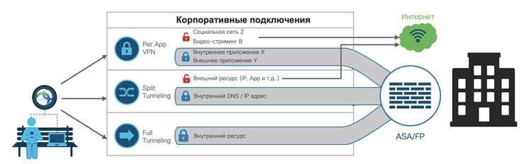 Практические примеры использования Socket Filter в сети