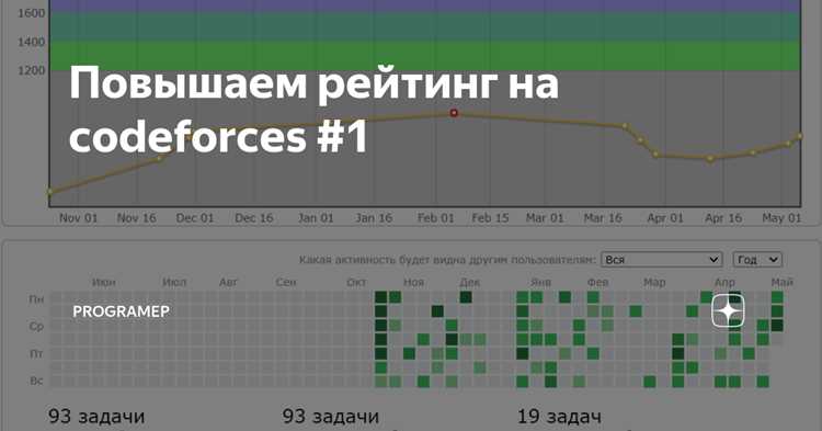 Участие в виртуальных контестах для тренировки