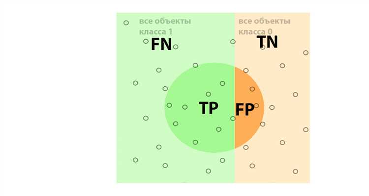 Что делать, если модель дает сбалансированные ошибки: пример анализа