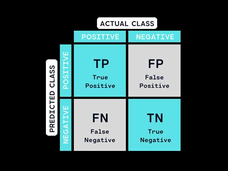 Confusion matrix что это