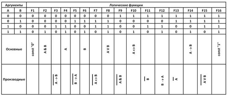 Что возвращает нестрогое сравнение (==) для null?