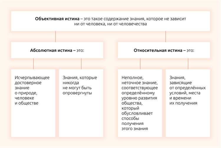 Особенности сравнения null с другими типами данных