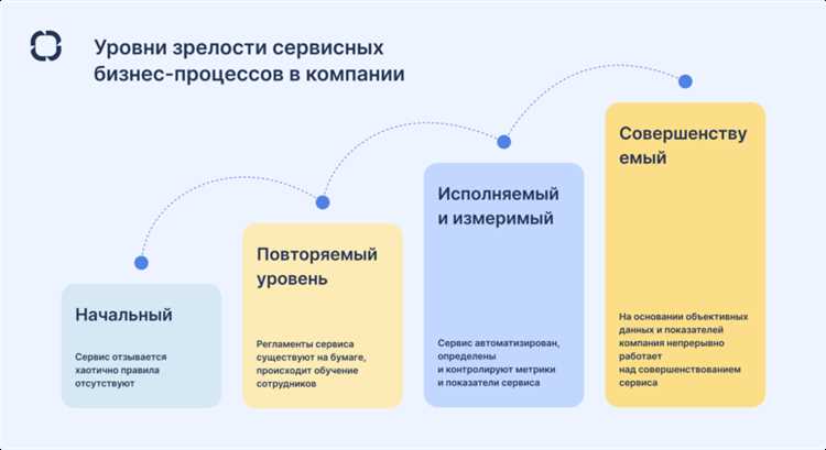Примеры применения core service в облачных платформах